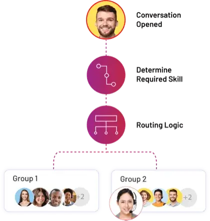 Bot and Human Synergy
