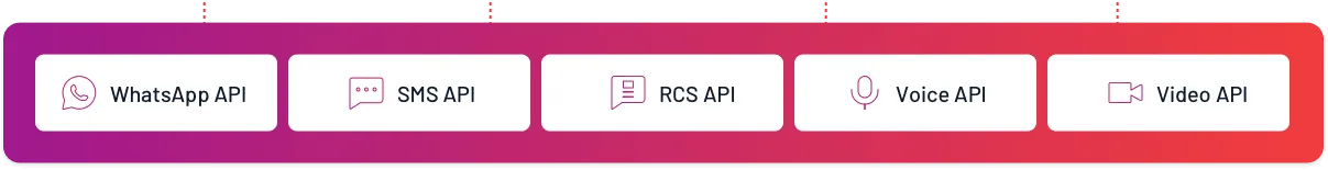 Omnichannel