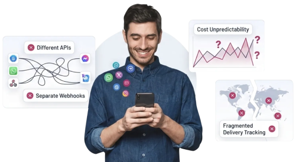 Multi-Channel Communication API