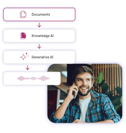 Natural Language Processing (NLP) Bot