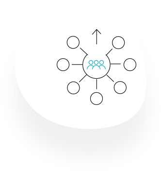 Customer Service Communication Journey