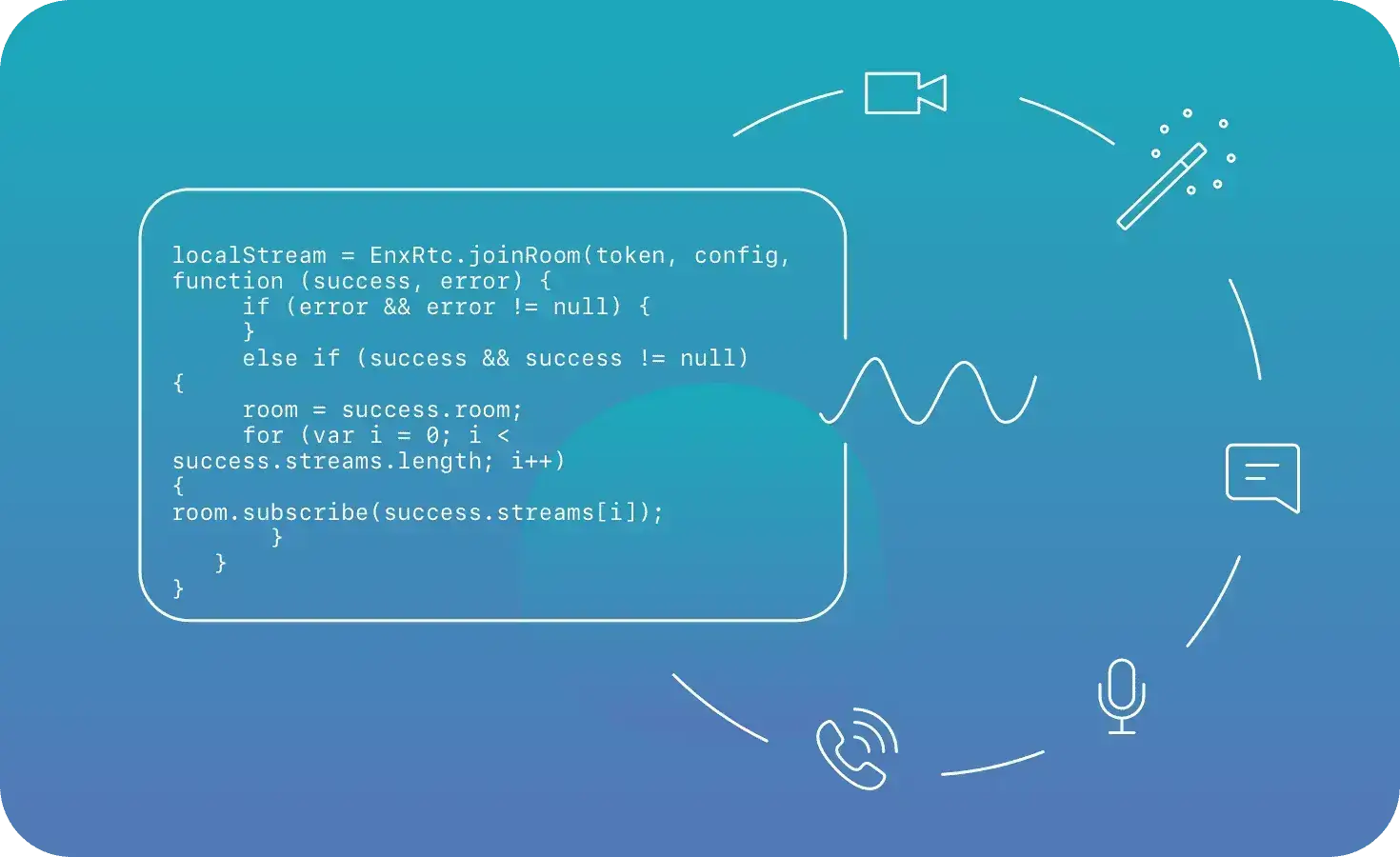 Build In-app Omnichannel Conversations
