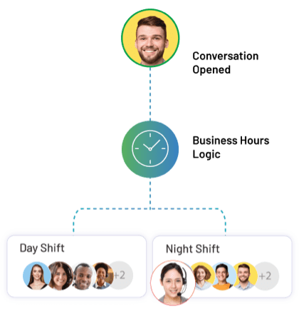 The Conversational AI Customer Engagement Platform