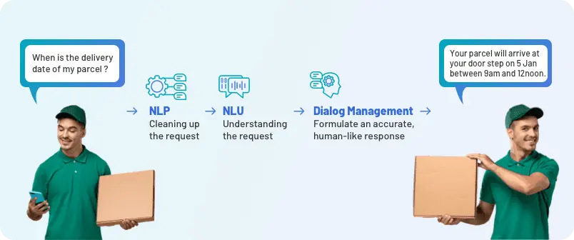 Conversational AI