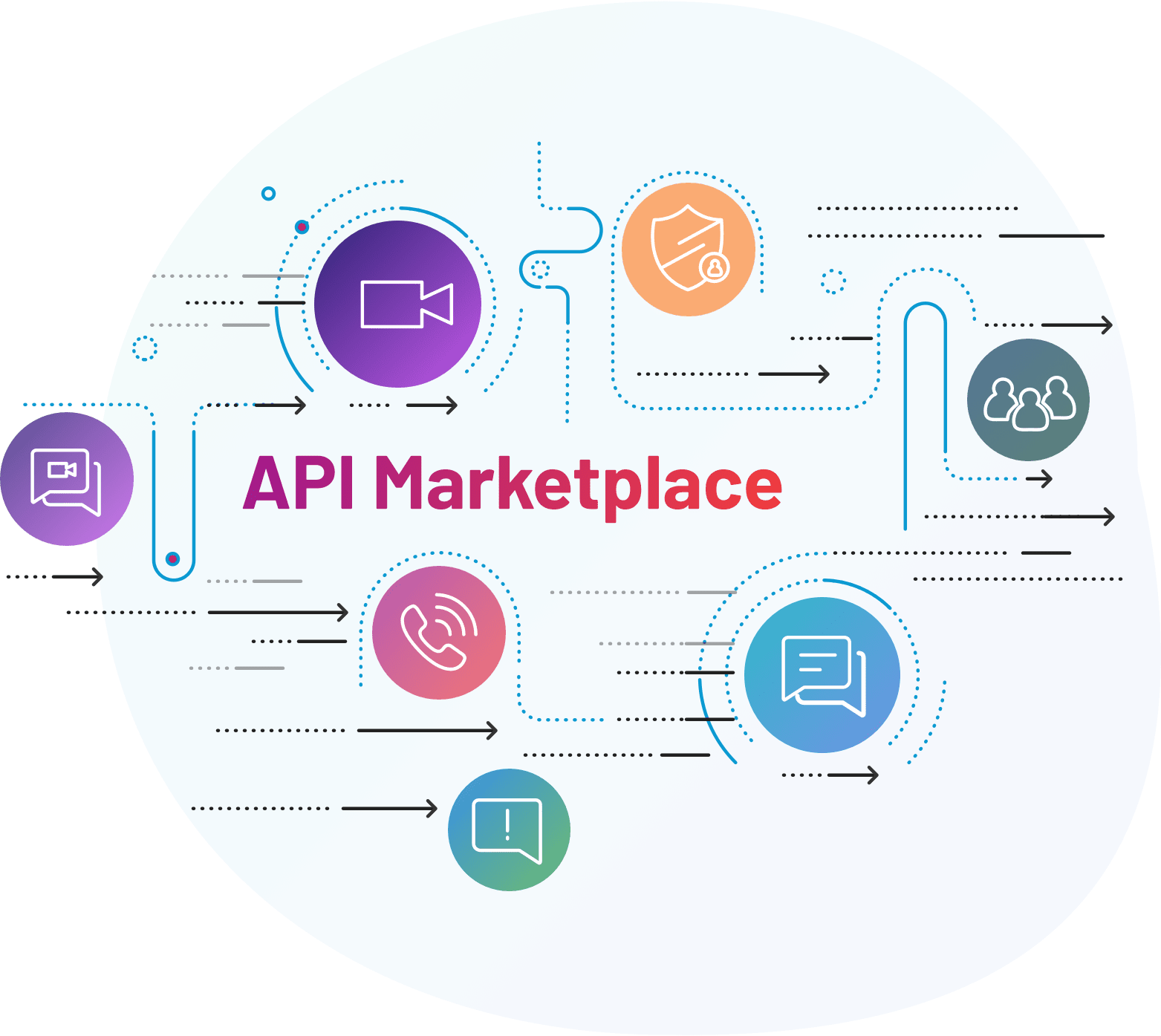 Brands and APIs