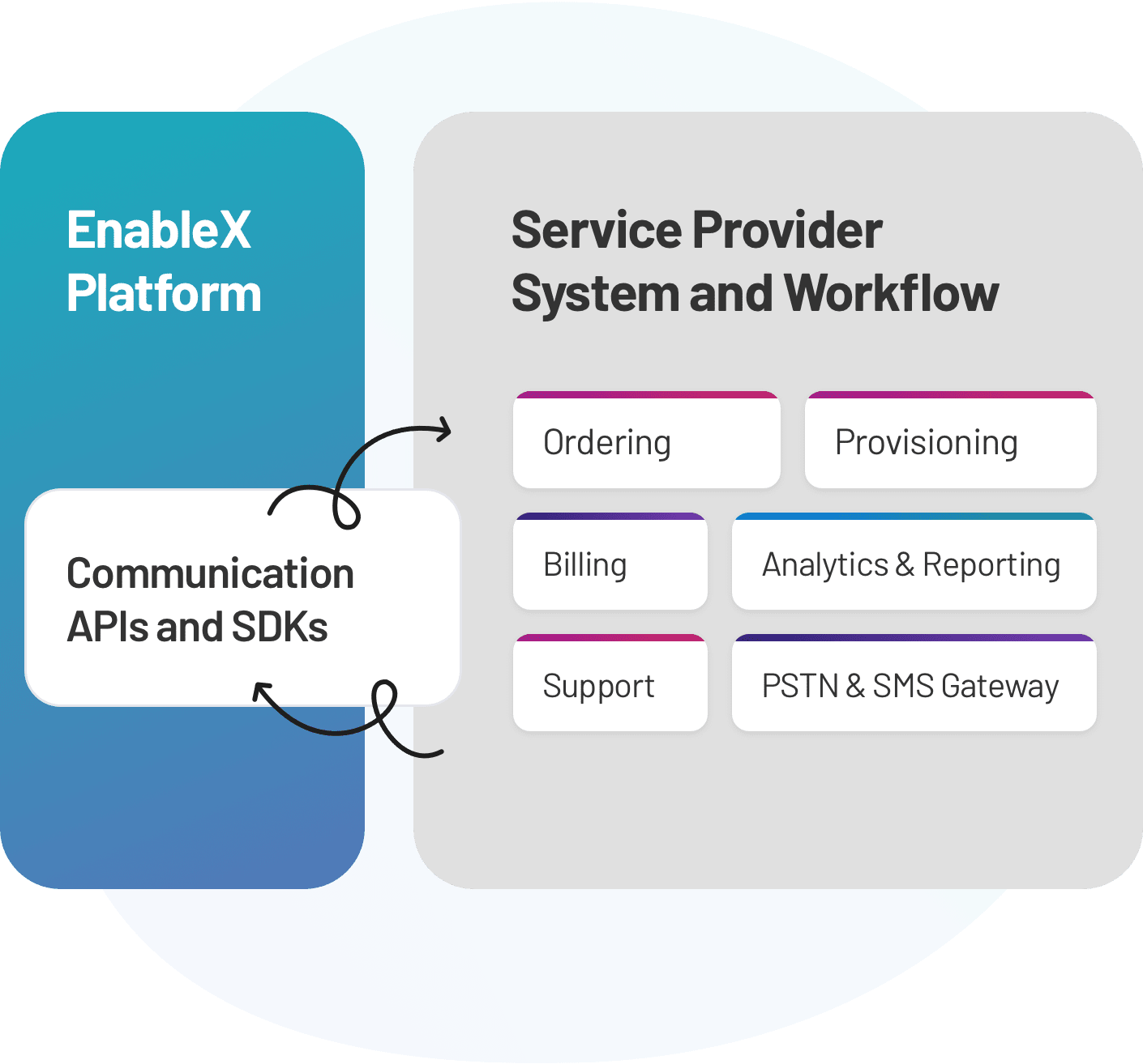 Visibility and Analytics