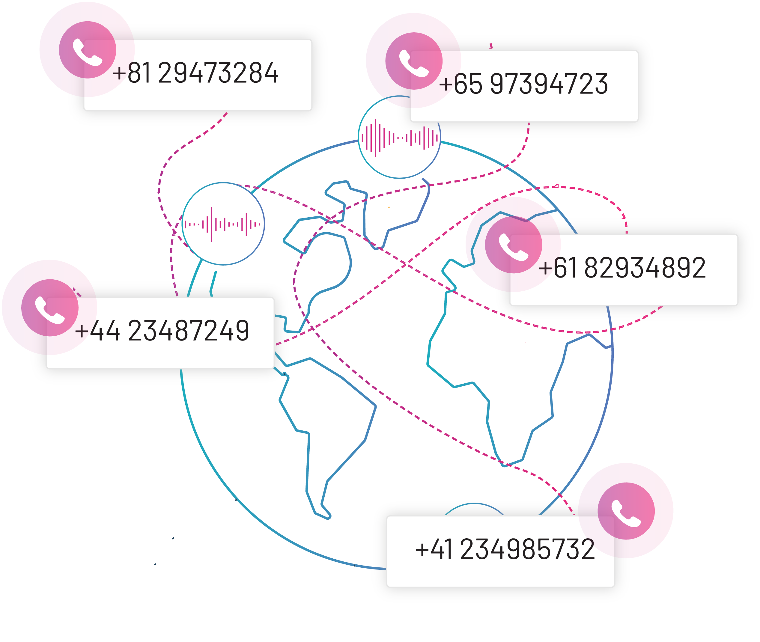 Voice Broadcast API