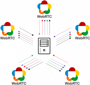 webrtc