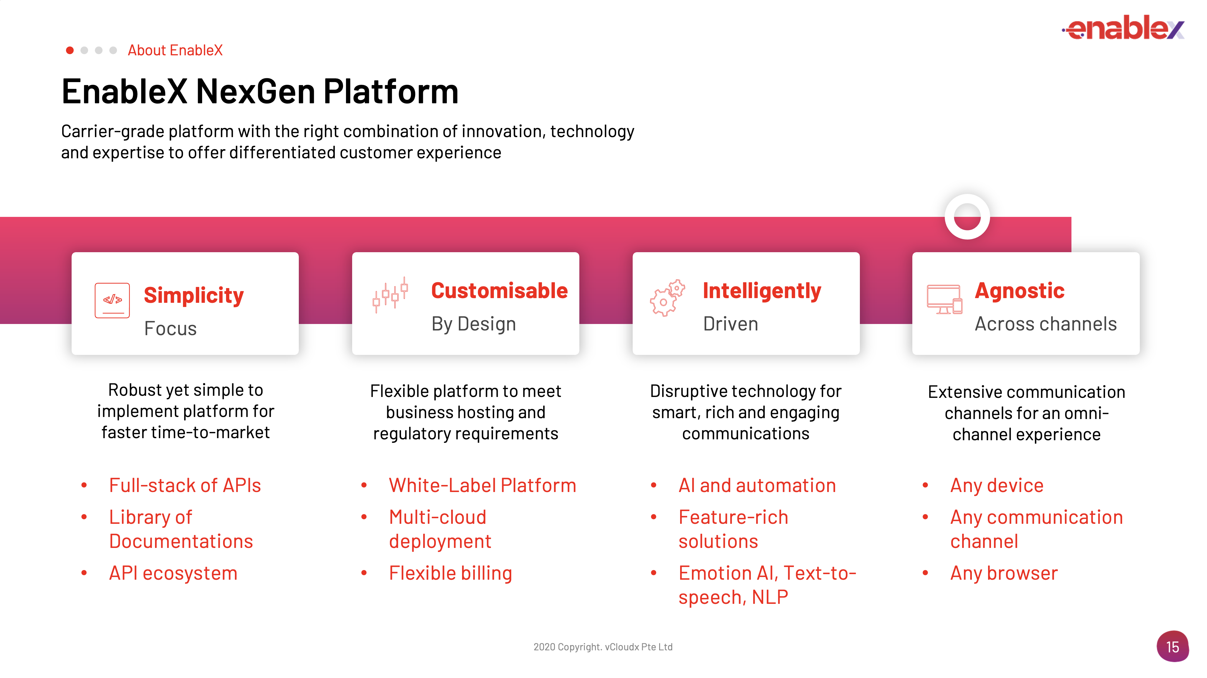 EnableX CPaaS Provider Enablex Insights