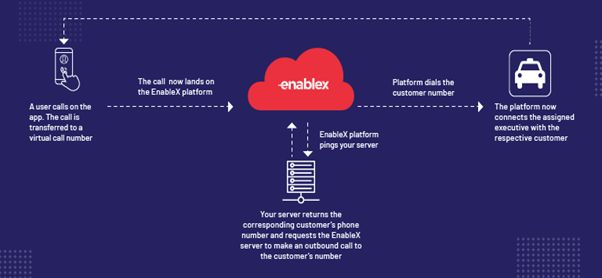 How to design a call masking application