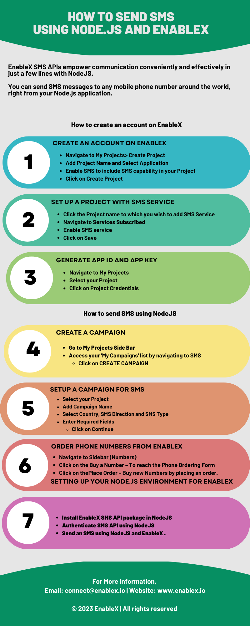 How to send SMS through nodejs