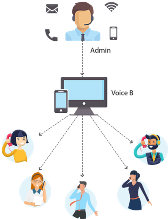Automated Voice Notification System StepbyStep Guide