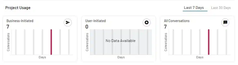 WhatsApp Usage Data Example